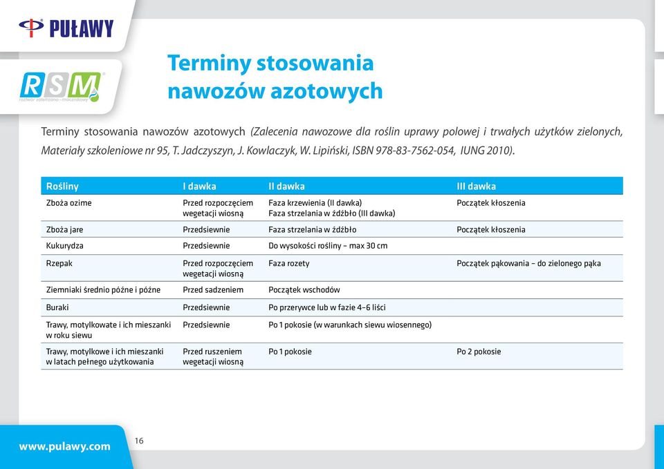 Rośliny I dawka II dawka III dawka Zboża ozime Przed rozpoczęciem wegetacji wiosną Faza krzewienia (II dawka) Faza strzelania w źdźbło (III dawka) Początek kłoszenia Zboża jare Przedsiewnie Faza