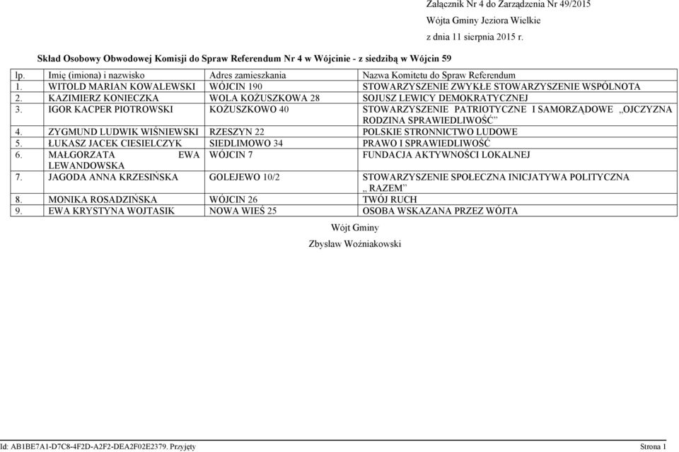 IGOR KACPER PIOTROWSKI KOŻUSZKOWO 40 STOWARZYSZENIE PATRIOTYCZNE I SAMORZĄDOWE OJCZYZNA 4. ZYGMUND LUDWIK WIŚNIEWSKI RZESZYN 22 POLSKIE STRONNICTWO LUDOWE 5.