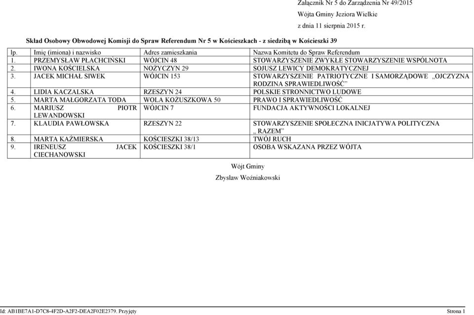 JACEK MICHAŁ SIWEK WÓJCIN 153 STOWARZYSZENIE PATRIOTYCZNE I SAMORZĄDOWE OJCZYZNA 4. LIDIA KACZALSKA RZESZYN 24 POLSKIE STRONNICTWO LUDOWE 5.