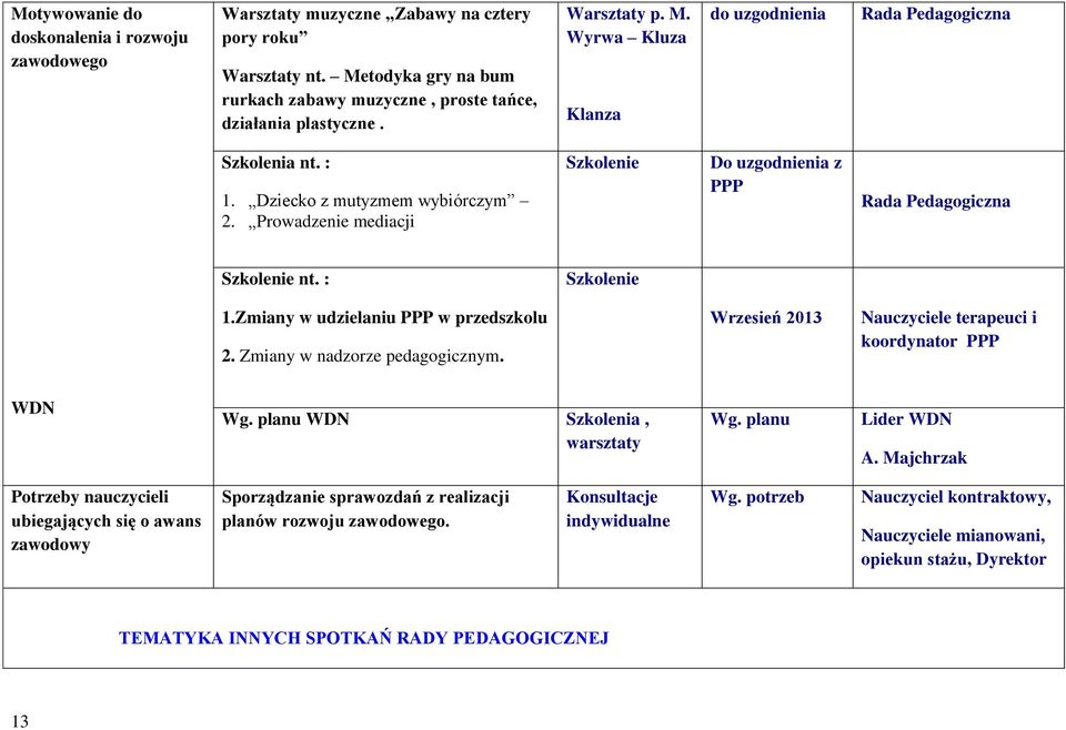 Prowadzenie mediacji Szkolenie Do uzgodnienia z PPP Rada Pedagogiczna Szkolenie nt. : Szkolenie 1.Zmiany w udzielaniu PPP w przedszkolu 2. Zmiany w nadzorze pedagogicznym.