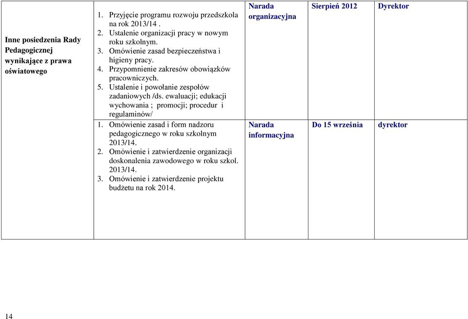 ewaluacji; edukacji wychowania ; promocji; procedur i regulaminów/ 1. Omówienie zasad i form nadzoru pedagogicznego w roku szkolnym 20