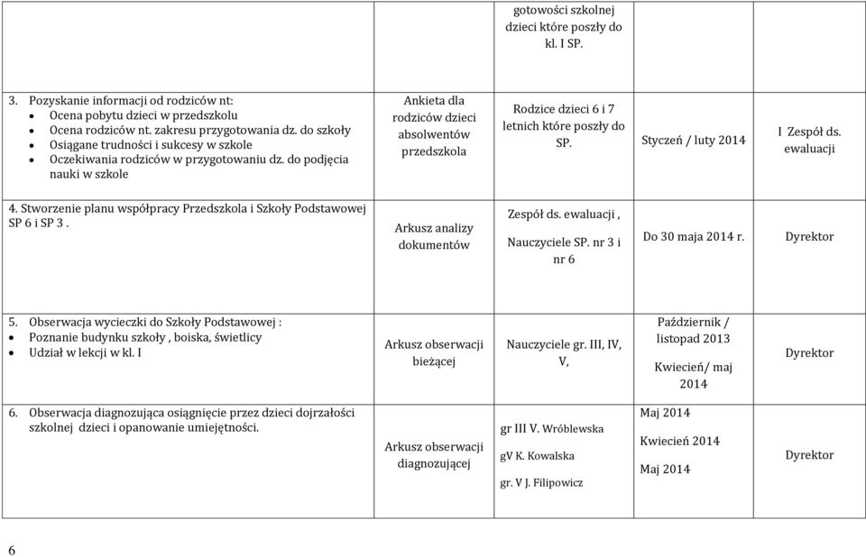 do podjęcia nauki w szkole Ankieta dla rodziców dzieci absolwentów przedszkola Rodzice dzieci 6 i 7 letnich które poszły do SP. Styczeń / luty 2014 I Zespół ds. ewaluacji 4.