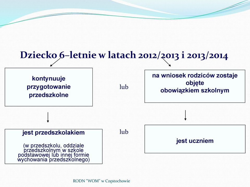 obowiązkiem szkolnym jest przedszkolakiem (w przedszkolu, oddziale