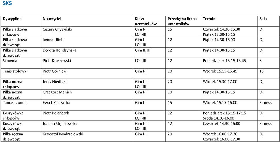 45 S Tenis stołowy Piotr Górnicki Gim I-III 10 Wtorek 15.15-16.45 TS Piłka nożna Jerzy Niedbała Gim I-III 20 Wtorek 15.30-17.