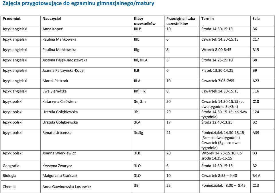 Język angielski Joanna Pałczyńska-Koper ILB 6 Piątek 13:30-14:25 B9 Język angielski Marek Pietrzak IILA 10 Czwartek 7:05-7:55 A23 Język angielski Ewa Sieradzka IIIf, IIIk 8 Czwartek 14:30-15:15 C16