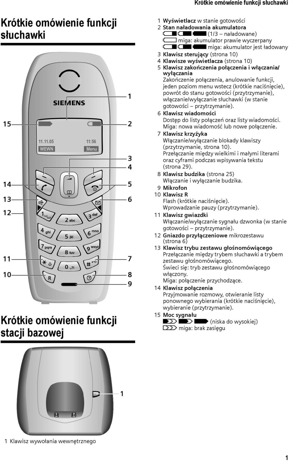 11.05 11:56 WEWN Menu Krótkie omówienie funkcji stacji bazowej 1 2 3 4 5 6 7 8 9 Krótkie omówienie funkcji słuchawki 1 Wyświetlacz w stanie gotowości 2 Stan naładowania akumulatora e V U (1/3