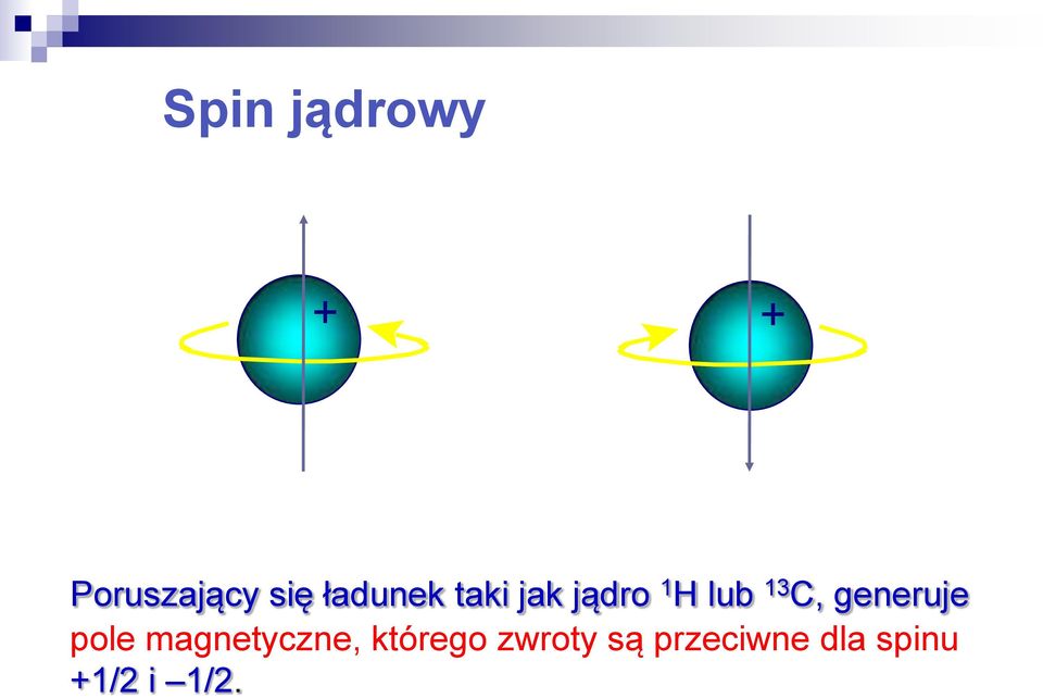 generuje pole magnetyczne, którego