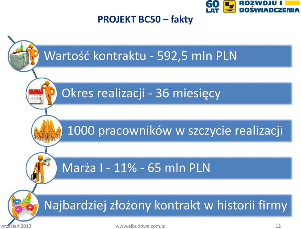 szczycie realizacji Marża I - 11% - 65 mln PLN