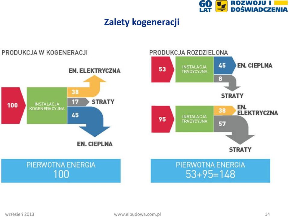 wrzesień 2013