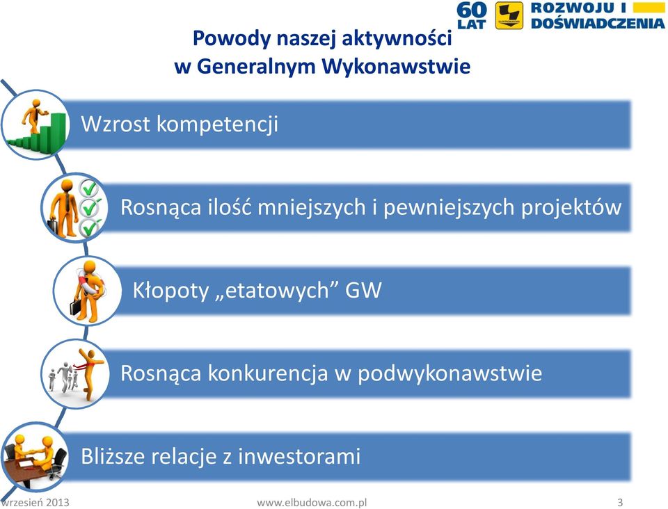 projektów Kłopoty etatowych GW Rosnąca konkurencja w