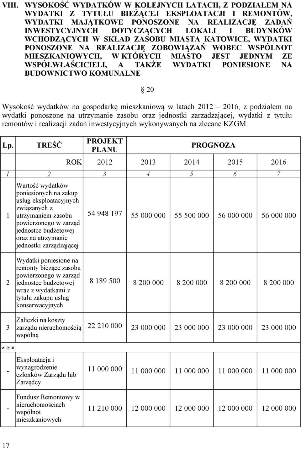 PONIESIONE NA BUDOWNICTWO KOMUNALNE 20 Wysokość wydatków na gospodarkę mieszkaniową w latach 2012 2016, z podziałem na wydatki ponoszone na utrzymanie zasobu oraz jednostki zarządzającej, wydatki z