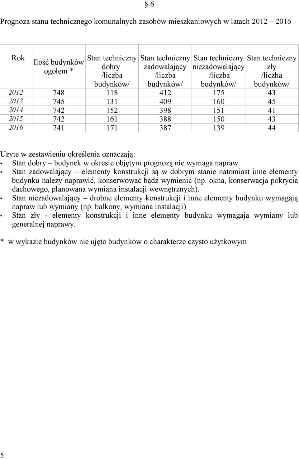387 139 44 Użyte w zestawieniu określenia oznaczają: Stan dobry budynek w okresie objętym prognozą nie wymaga napraw.