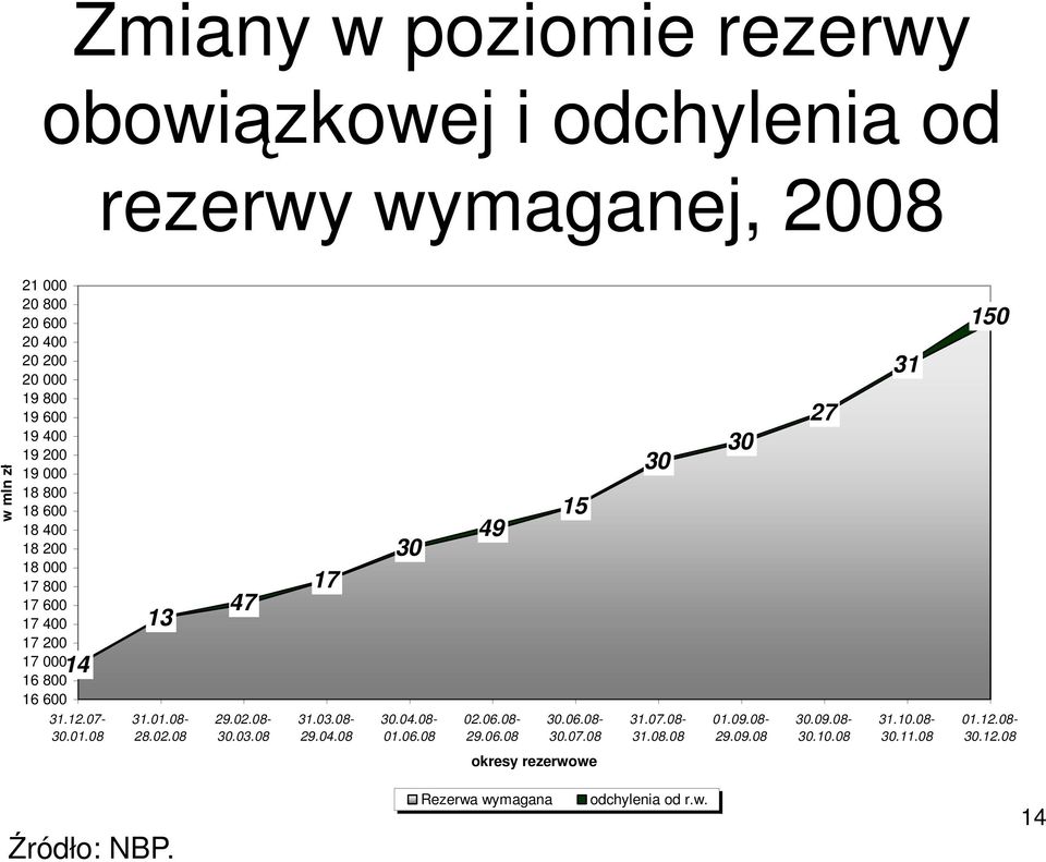 02.08 47 29.02.08-30.03.08 17 31.03.08-29.04.08 30 30.04.08-01.06.08 49 02.06.08-29.06.08 15 30.06.08-30.07.08 30 31.07.08-31.08.08 30 01.09.