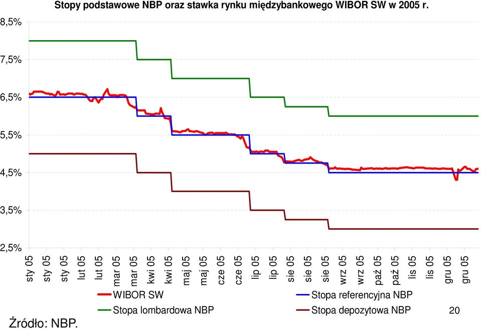 05 maj 05 maj 05 cze 05 cze 05 lip 05 lip 05 sie 05 sie 05 sie 05 wrz 05 wrz 05 paź 05 paź 05