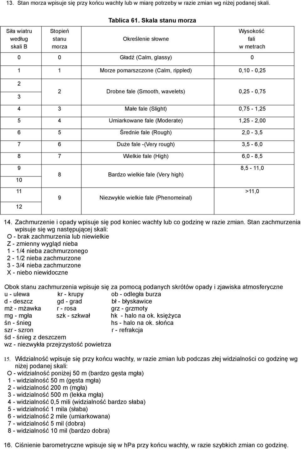 (Slight) 0,75-1,25 5 4 Umiarkowane fale (Moderate) 1,25-2,00 6 5 Średnie fale (Rough) 2,0-3,5 7 6 Duże fale -(Very rough) 3,5-6,0 8 7 Wielkie fale (High) 6,0-8,5 9 10 11 12 8 Bardzo wielkie fale