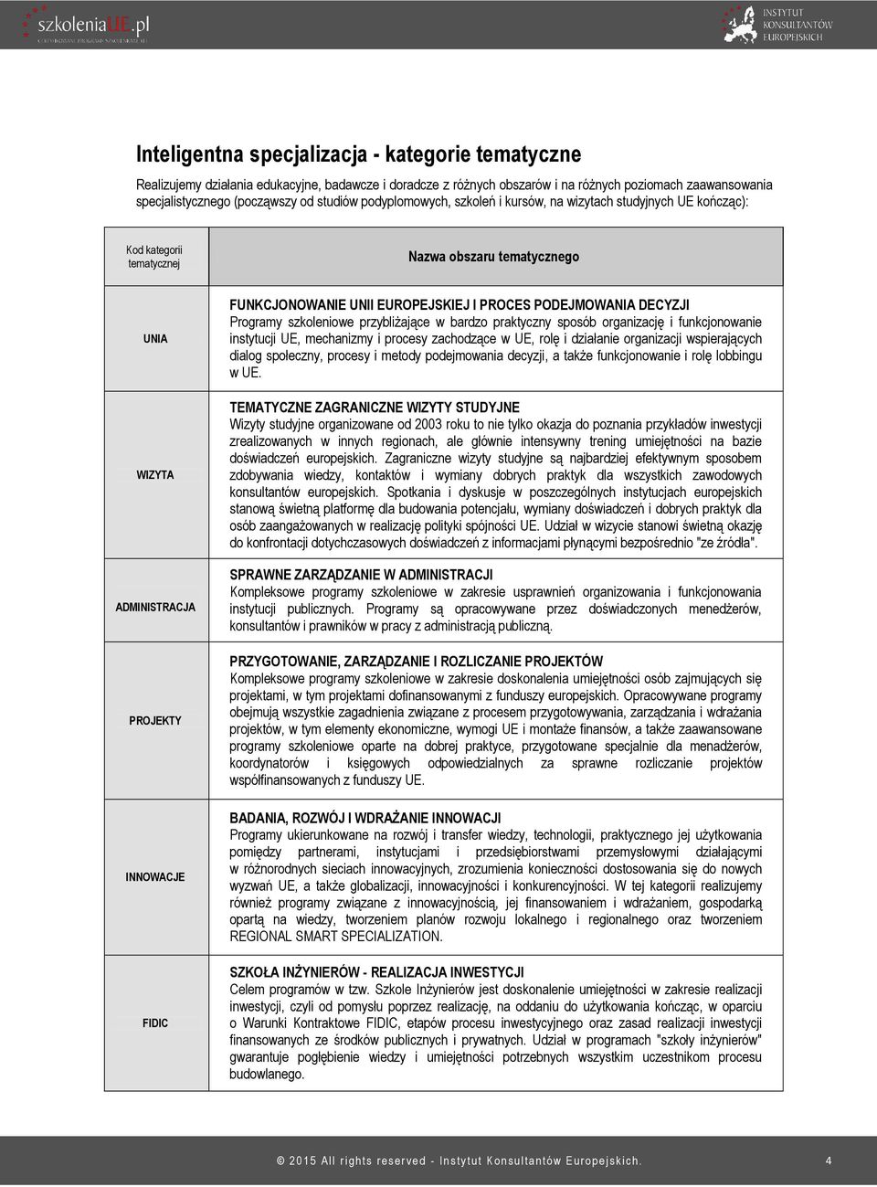 PODEJMOWANIA DECYZJI Programy szkoleniowe przybliżające w bardzo praktyczny sposób organizację i funkcjonowanie instytucji UE, mechanizmy i procesy zachodzące w UE, rolę i działanie organizacji