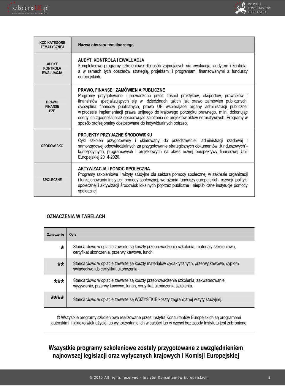 PRAWO FINANSE PZP ŚRODOWISKO SPOŁECZNE PRAWO, FINANSE I ZAMÓWIENIA PUBLICZNE Programy przygotowane i prowadzone przez zespół praktyków, ekspertów, prawników i finansistów specjalizujących się w