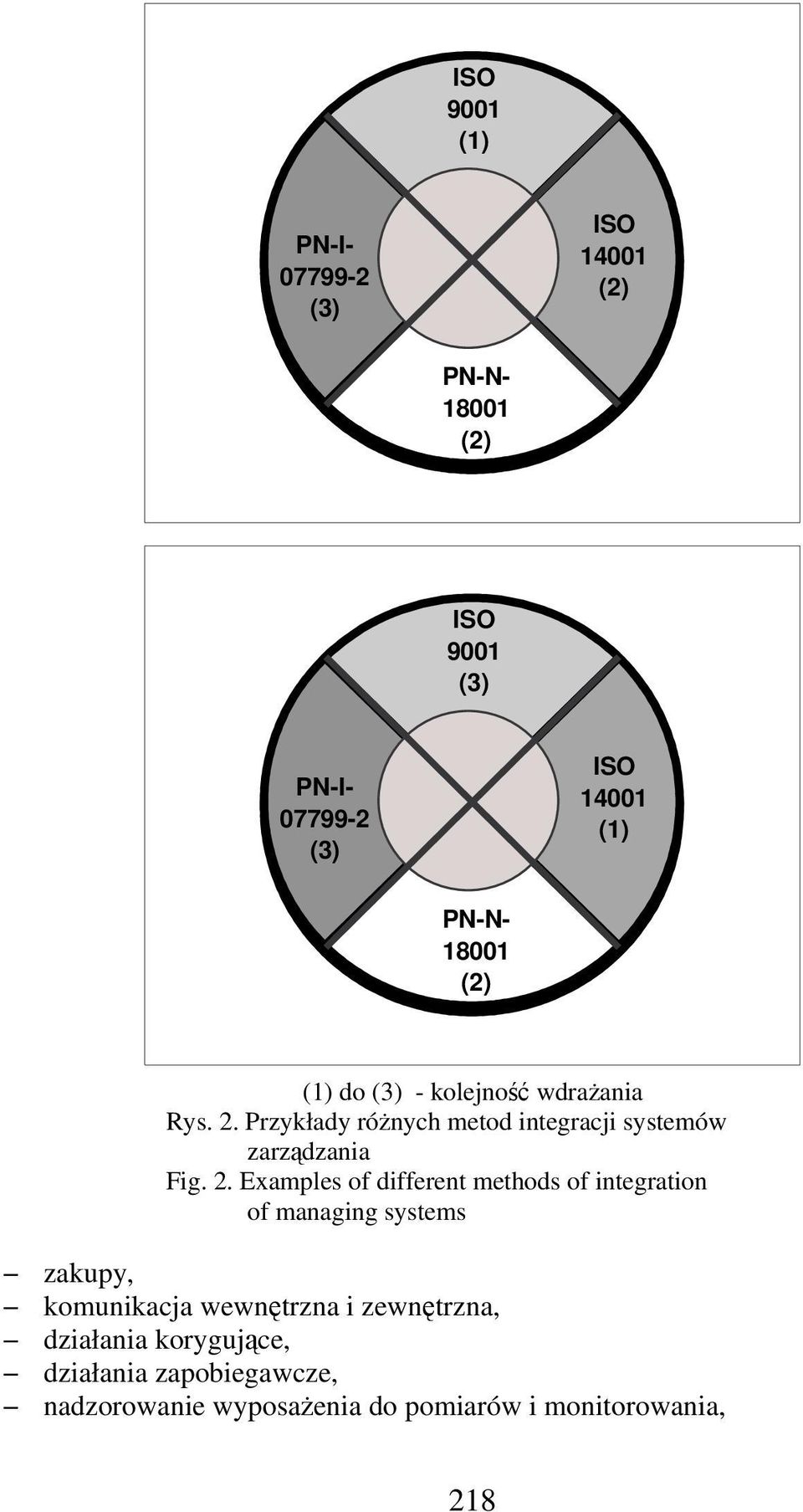 Przykłady rónych metod integracji systemów zarzdzania Fig. 2.