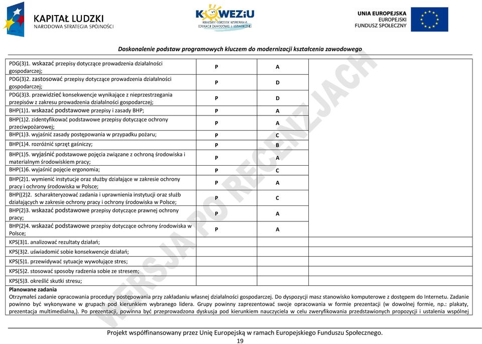 zidentyfikować podstawowe przepisy dotyczące ochrony przeciwpożarowej; A H(1)3. wyjaśnić zasady postępowania w przypadku pożaru; H(1)4. rozróżnić sprzęt gaśniczy; H(1)5.