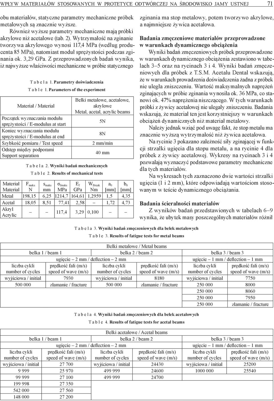 Wytrzymałość na zginanie tworzywa akrylowego wynosi 117,4 MPa (według producenta 85 MPa), natomiast moduł sprężystości podczas zginania ok. 3,29 GPa.