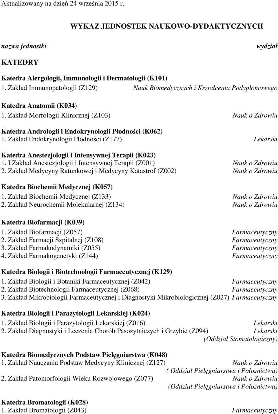 Zakład Morfologii Klinicznej (Z103) Nauk o Zdrowiu Katedra Andrologii i Endokrynologii Płodności (K062) 1.