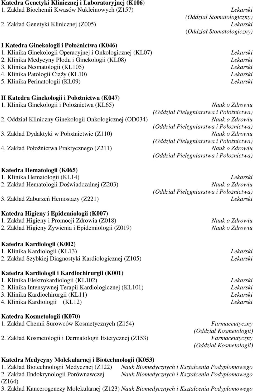 Klinika Patologii Ciąży (KL10) Lekarski 5. Klinika Perinatologii (KL09) Lekarski II Katedra Ginekologii i Położnictwa (K047) 1. Klinika Ginekologii i Położnictwa (KL65) Nauk o Zdrowiu 2.