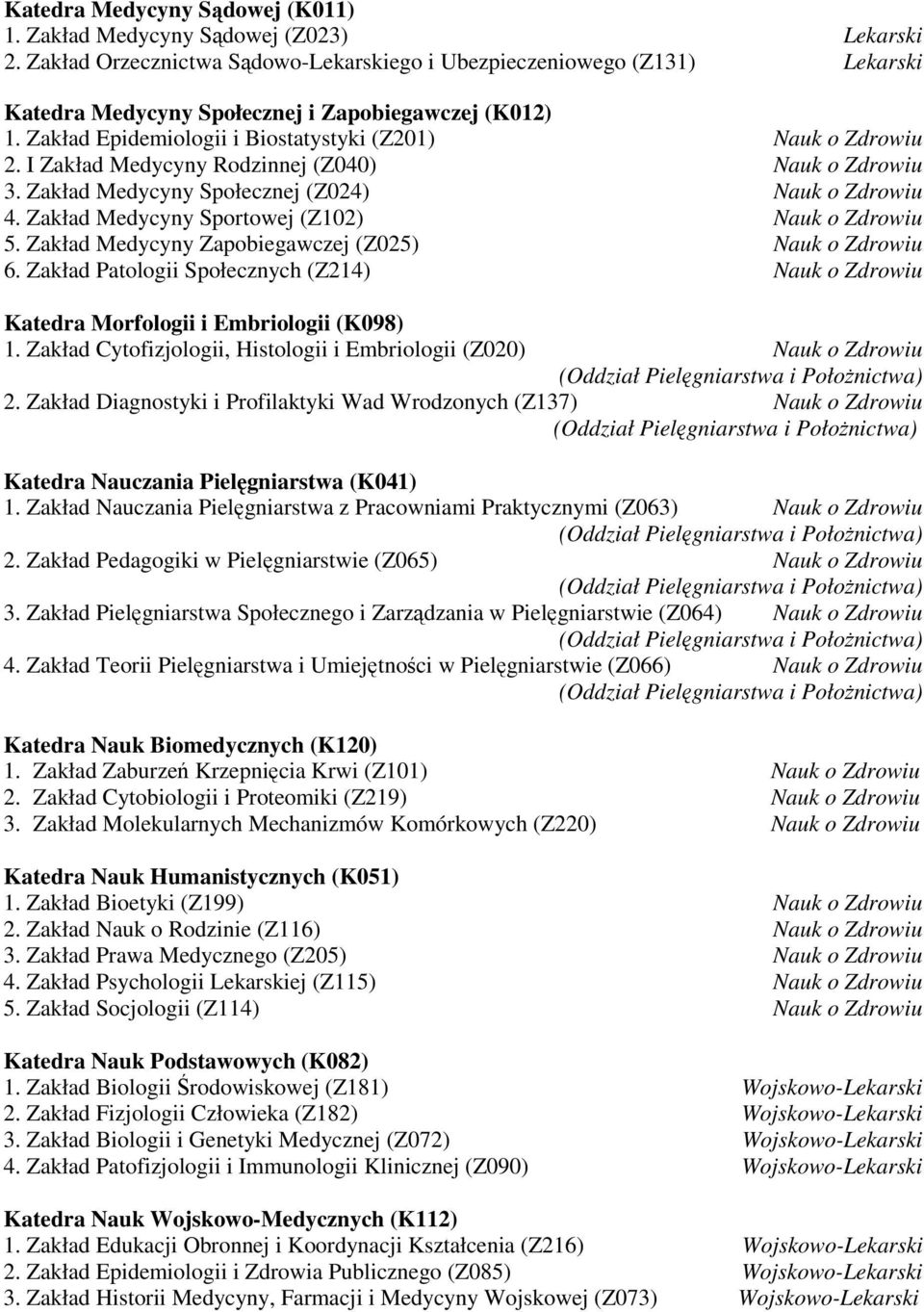 I Zakład Medycyny Rodzinnej (Z040) Nauk o Zdrowiu 3. Zakład Medycyny Społecznej (Z024) Nauk o Zdrowiu 4. Zakład Medycyny Sportowej (Z102) Nauk o Zdrowiu 5.