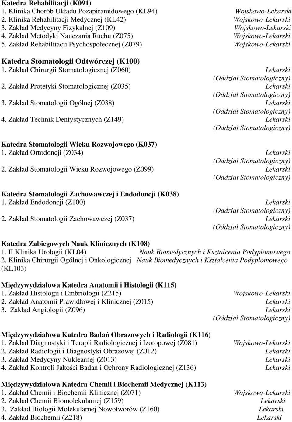 Zakład Rehabilitacji Psychospołecznej (Z079) Wojskowo-Lekarski Katedra Stomatologii Odtwórczej (K100) 1. Zakład Chirurgii Stomatologicznej (Z060) Lekarski 2.