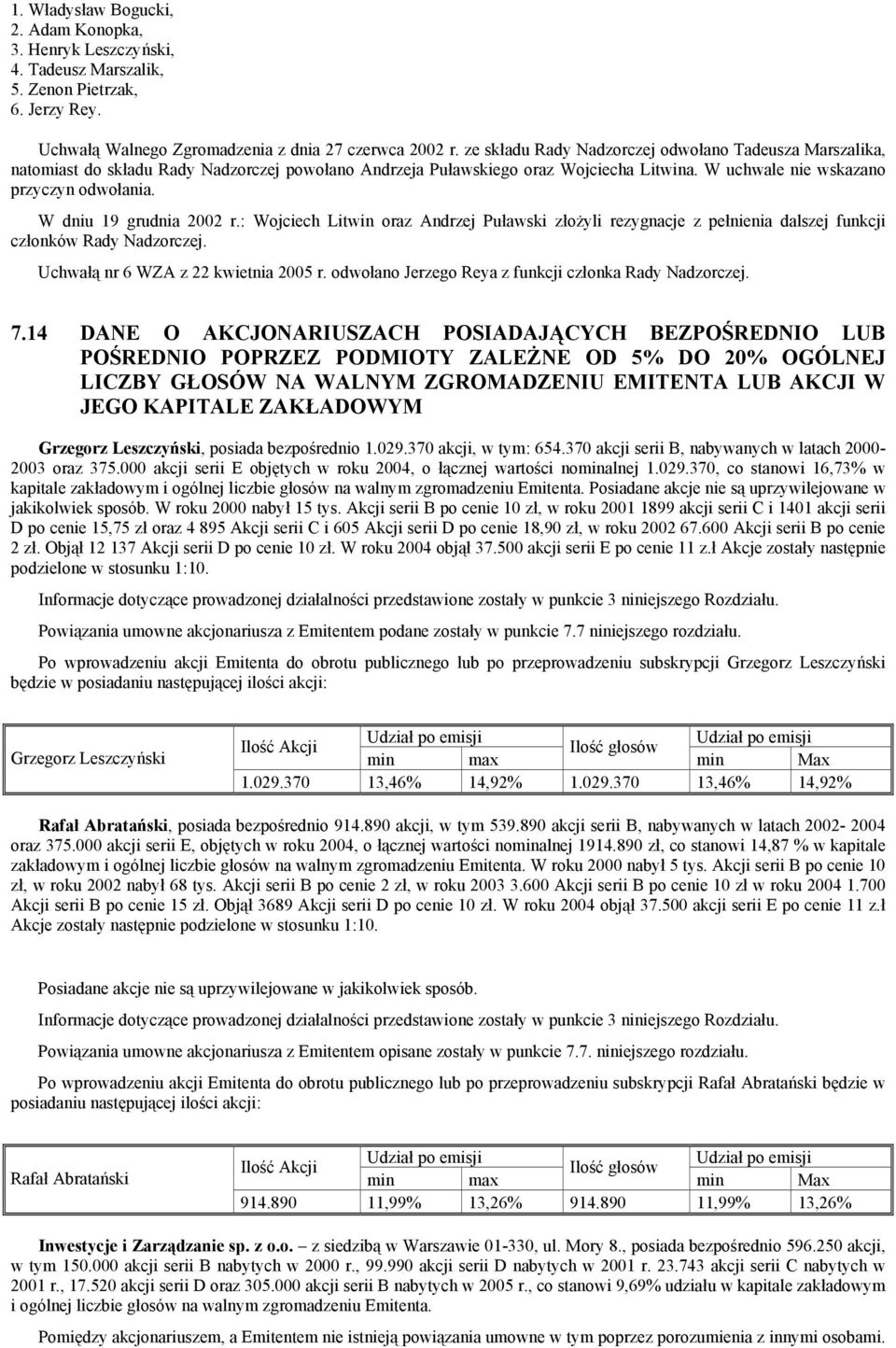 W dniu 19 grudnia 2002 r.: Wojciech Litwin oraz Andrzej Puławski złożyli rezygnacje z pełnienia dalszej funkcji członków Rady Nadzorczej. Uchwałą nr 6 WZA z 22 kwietnia 2005 r.