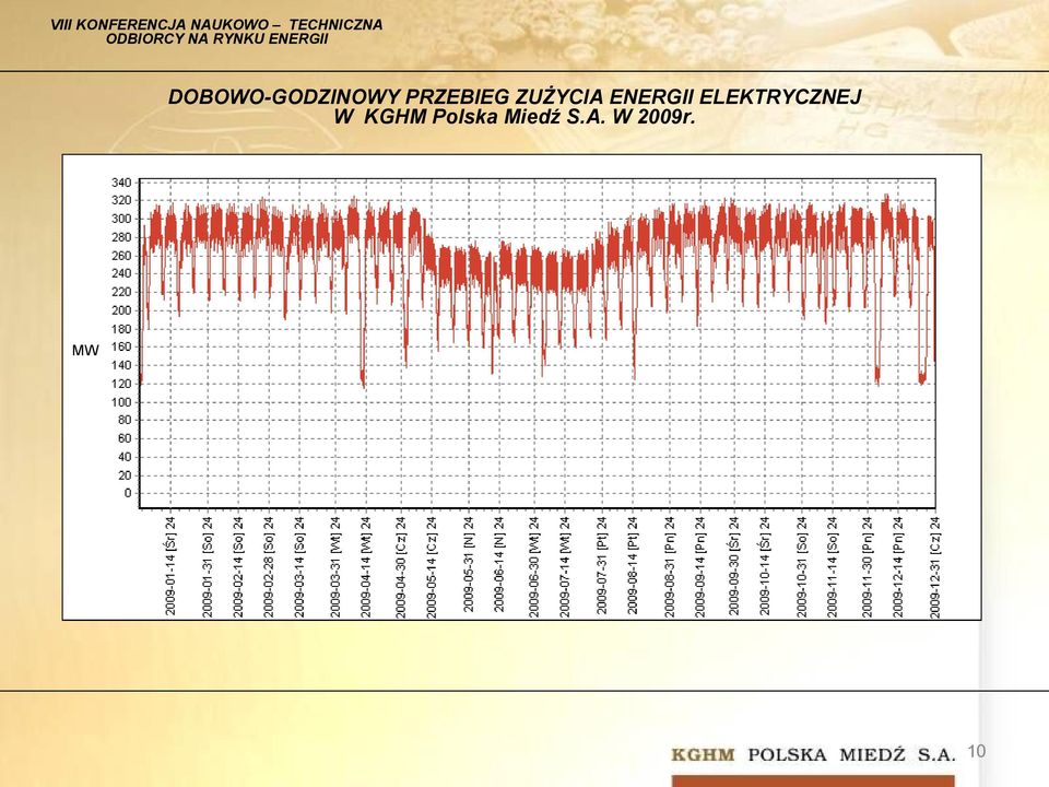 ENERGII ELEKTRYCZNEJ W