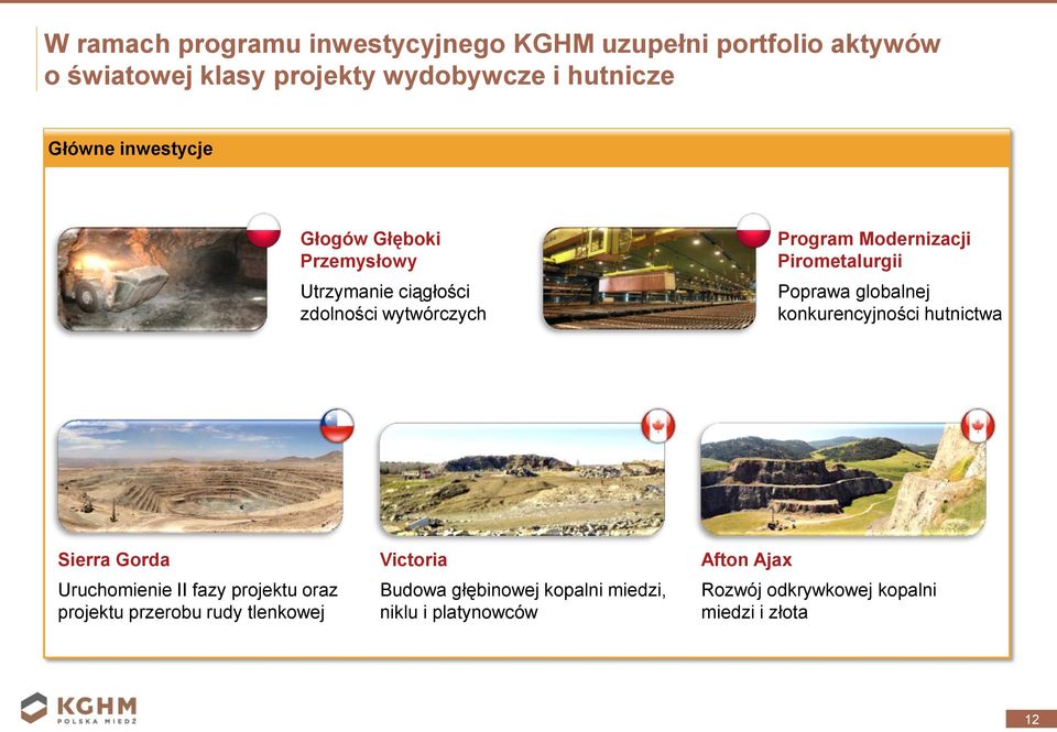 Poprawa globalnej konkurencyjności hutnictwa Sierra Gorda Uruchomienie II fazy projektu oraz projektu przerobu rudy