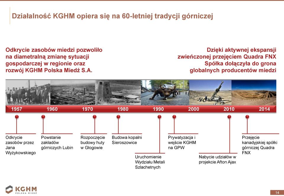 Dzięki aktywnej ekspansji zwieńczonej przejęciem Quadra FNX Spółka dołączyła do grona globalnych producentów miedzi 1957 1960 1970 1980 1990 2000 2010 2014