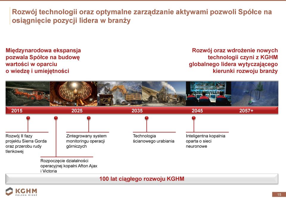2025 2035 2045 2057+ Rozwój II fazy projektu Sierra Gorda oraz przerobu rudy tlenkowej Zintegrowany system monitoringu operacji górniczych Technologia