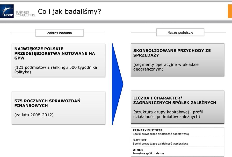 SKONSOLIDOWANE PRZYCHODY ZE SPRZEDAŻY (segmenty operacyjne w układzie geograficznym) 575 ROCZNYCH SPRAWOZDAŃ FINANSOWYCH (za lata