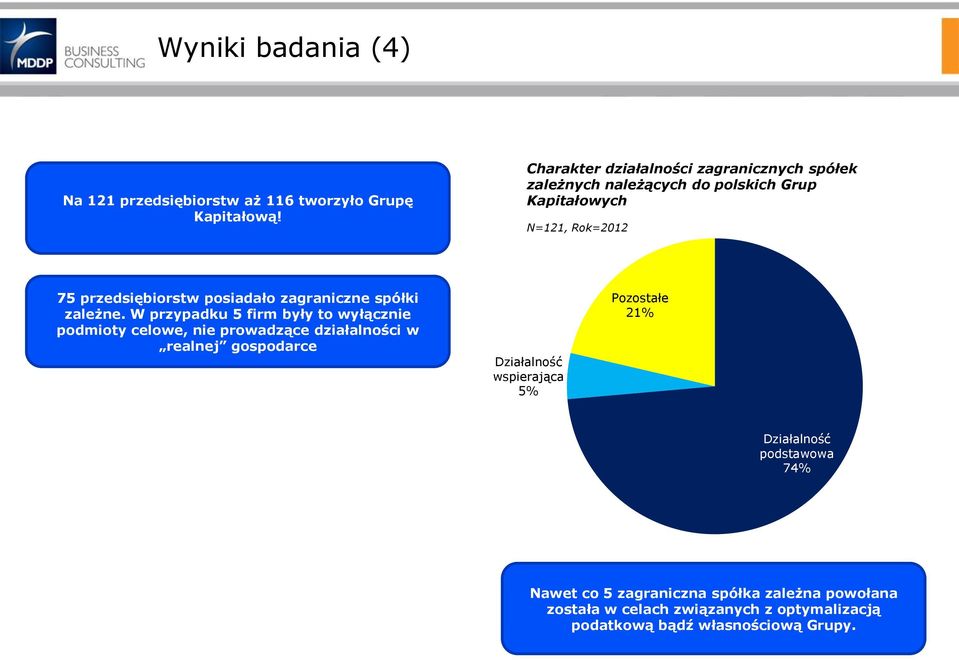 posiadało zagraniczne spółki zależne.