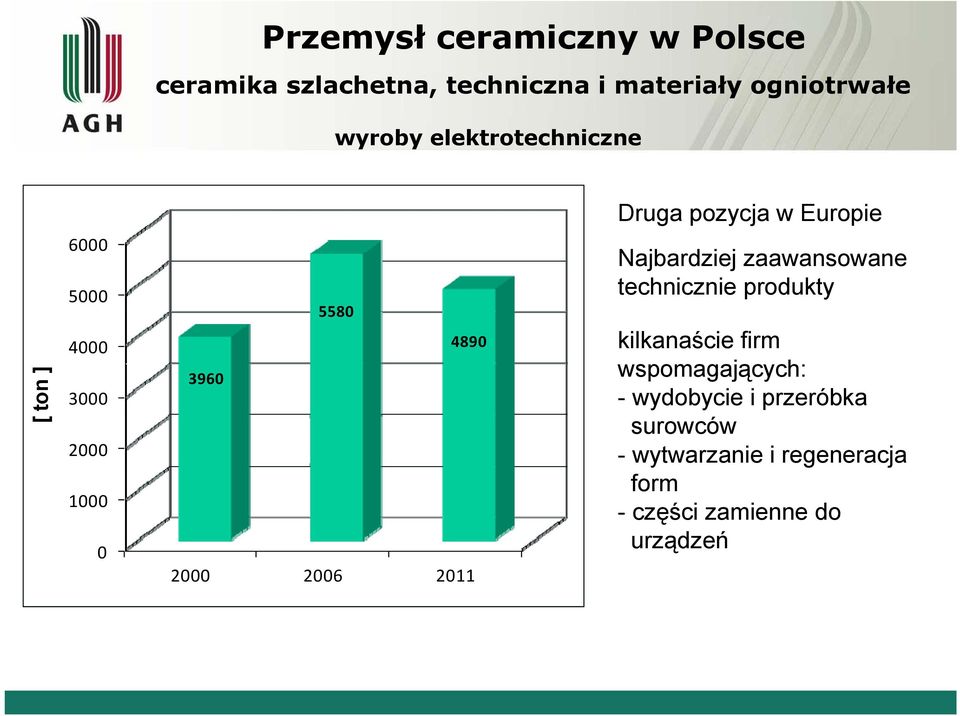 technicznie produkty kilkanaście firm wspomagających: - wydobycie i