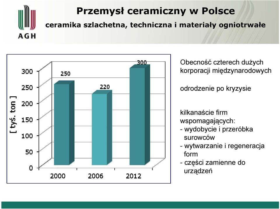 kilkanaście firm wspomagających: - wydobycie i