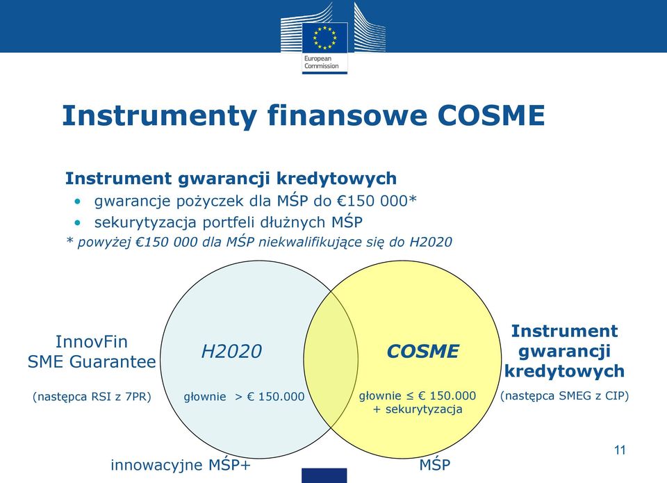 do H2020 InnovFin SME Guarantee H2020 COSME Instrument gwarancji kredytowych (następca RSI z