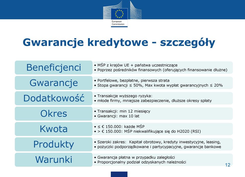 zabezpieczenie, dłuższe okresy spłaty Transakcji: min 12 miesięcy Gwarancji: max 10 lat 150.000: każde MŚP > 150.