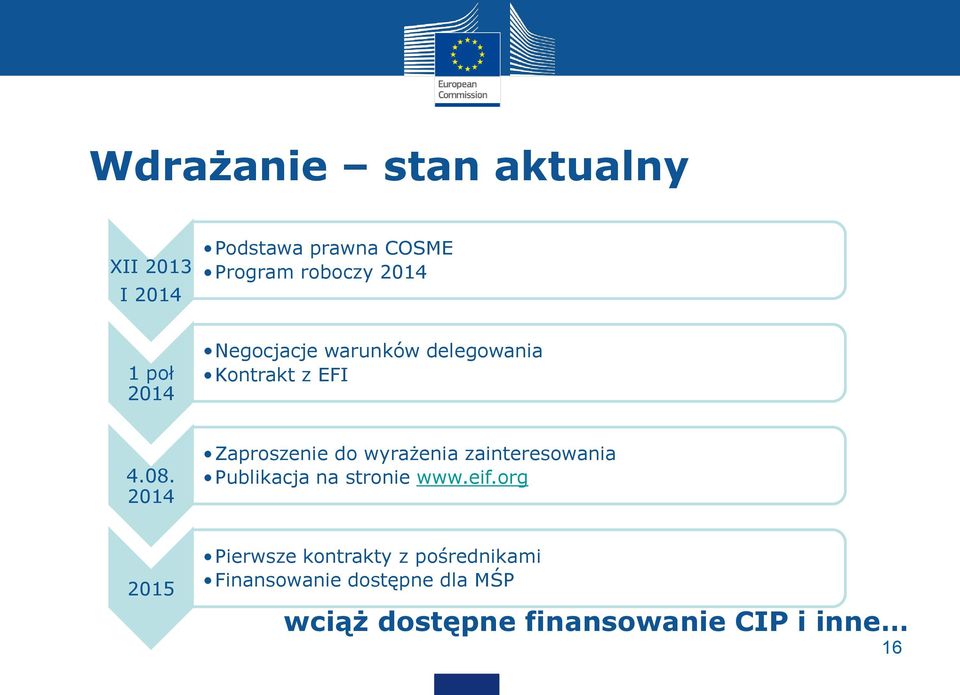 2014 Zaproszenie do wyrażenia zainteresowania Publikacja na stronie www.eif.