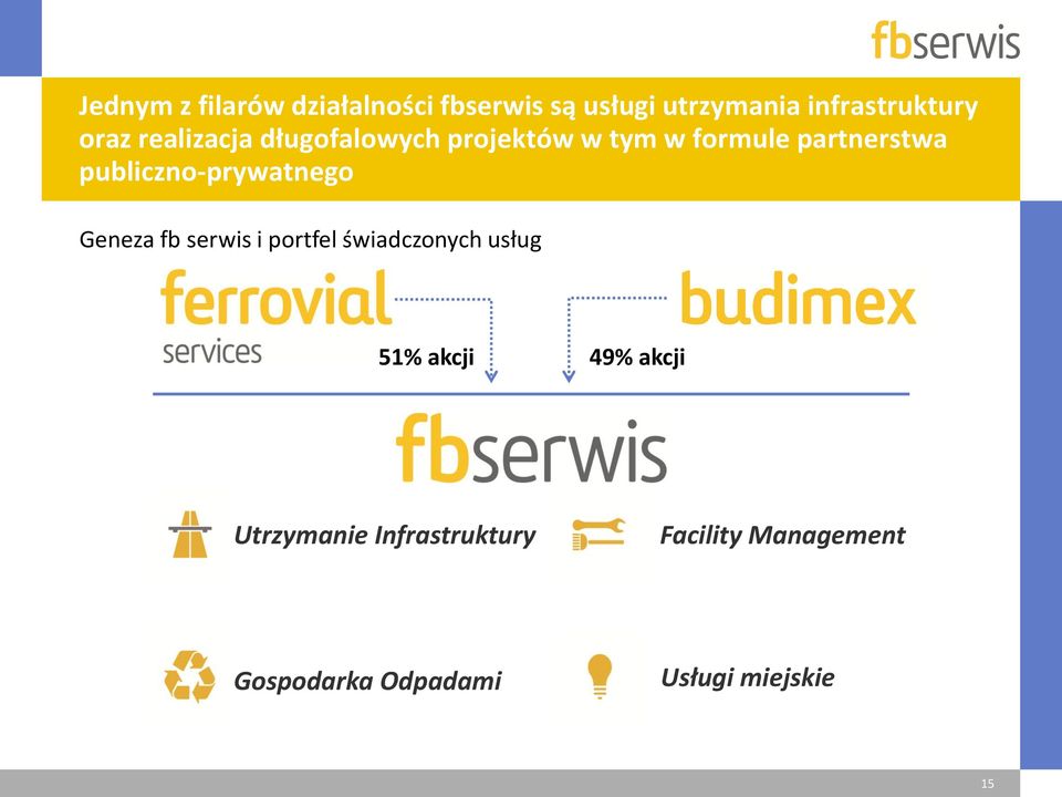publiczno-prywatnego Geneza fb serwis i portfel świadczonych usług 51% akcji