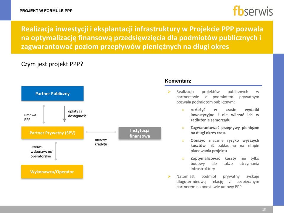 Komentarz Partner Publiczny Realizacja projektów publicznych w partnerstwie z podmiotem prywatnym pozwala podmiotom publicznym: umowa PPP opłaty za dostępność o rozłożyć w czasie wydatki inwestycyjne