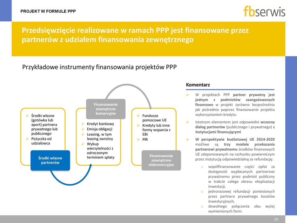 leasing zwrotny Wykup wierzytelności z odroczonym terminem spłaty Fundusze pomocowe UE Kredyty lub inne formy wsparcia z EBI PIR Finansowanie zewnętrzne niekomercyjne W projektach PPP partner