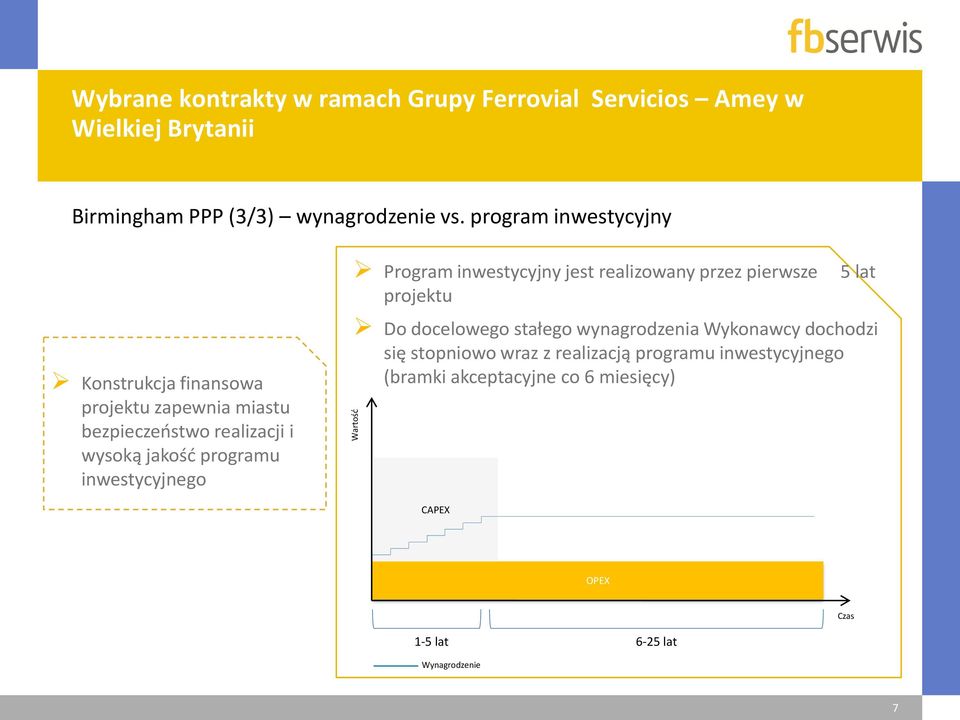 inwestycyjnego Program inwestycyjny jest realizowany przez pierwsze 5 lat projektu Do docelowego stałego wynagrodzenia Wykonawcy