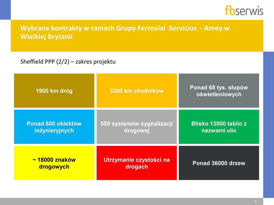 słupów oświetleniowych Ponad 600 obiektów inżynieryjnych 500 systemów sygnalizacji