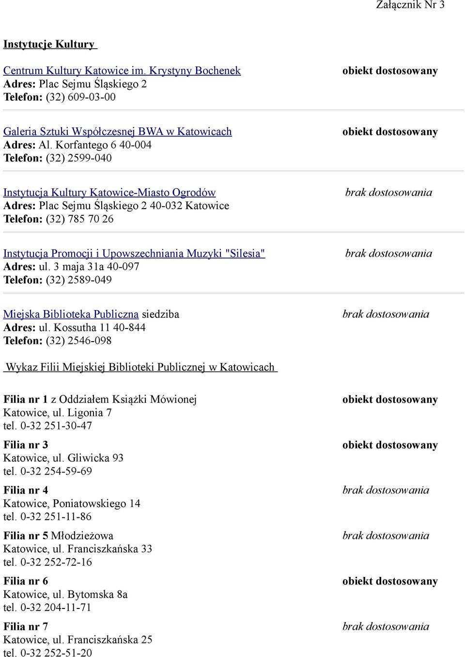 Upowszechniania Muzyki "Silesia" Adres: ul. 3 maja 31a 40-097 Telefon: (32) 2589-049 Miejska Biblioteka Publiczna siedziba Adres: ul.