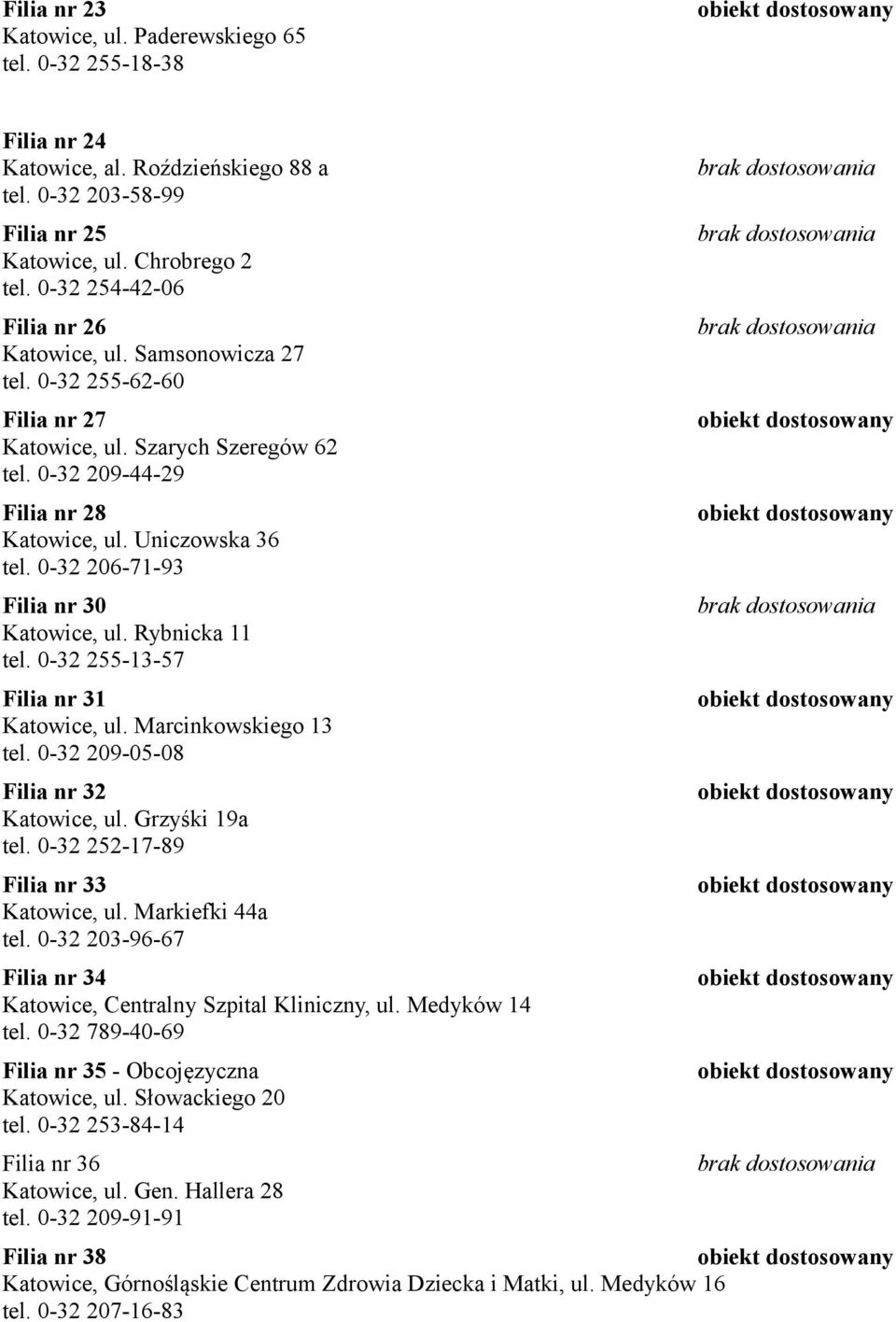 0-32 206-71-93 Filia nr 30 Katowice, ul. Rybnicka 11 tel. 0-32 255-13-57 Filia nr 31 Katowice, ul. Marcinkowskiego 13 tel. 0-32 209-05-08 Filia nr 32 Katowice, ul. Grzyśki 19a tel.