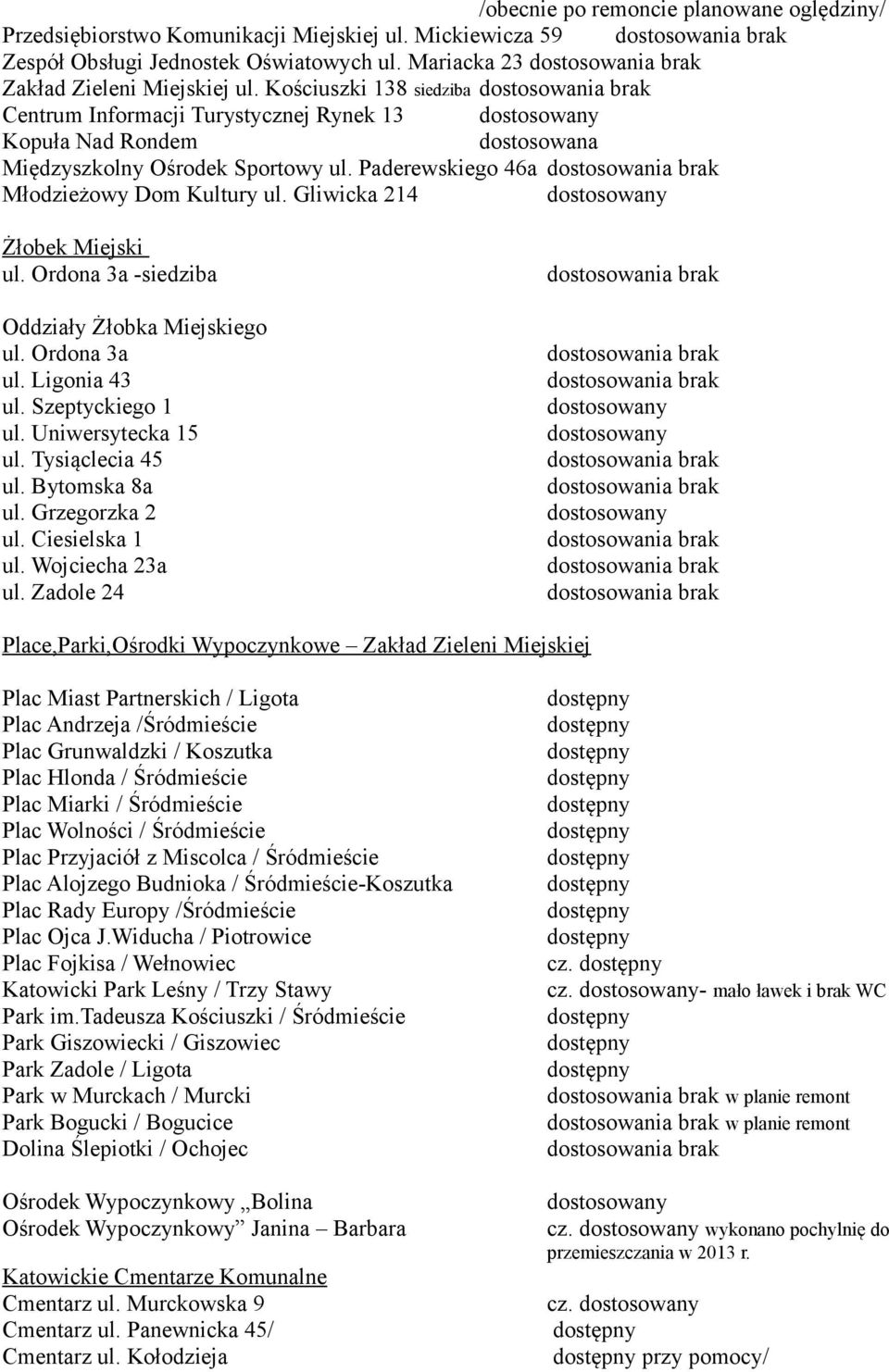 Gliwicka 214 Żłobek Miejski ul. Ordona 3a -siedziba Oddziały Żłobka Miejskiego ul. Ordona 3a ul. Ligonia 43 ul. Szeptyckiego 1 ul. Uniwersytecka 15 ul. Tysiąclecia 45 ul. Bytomska 8a ul.