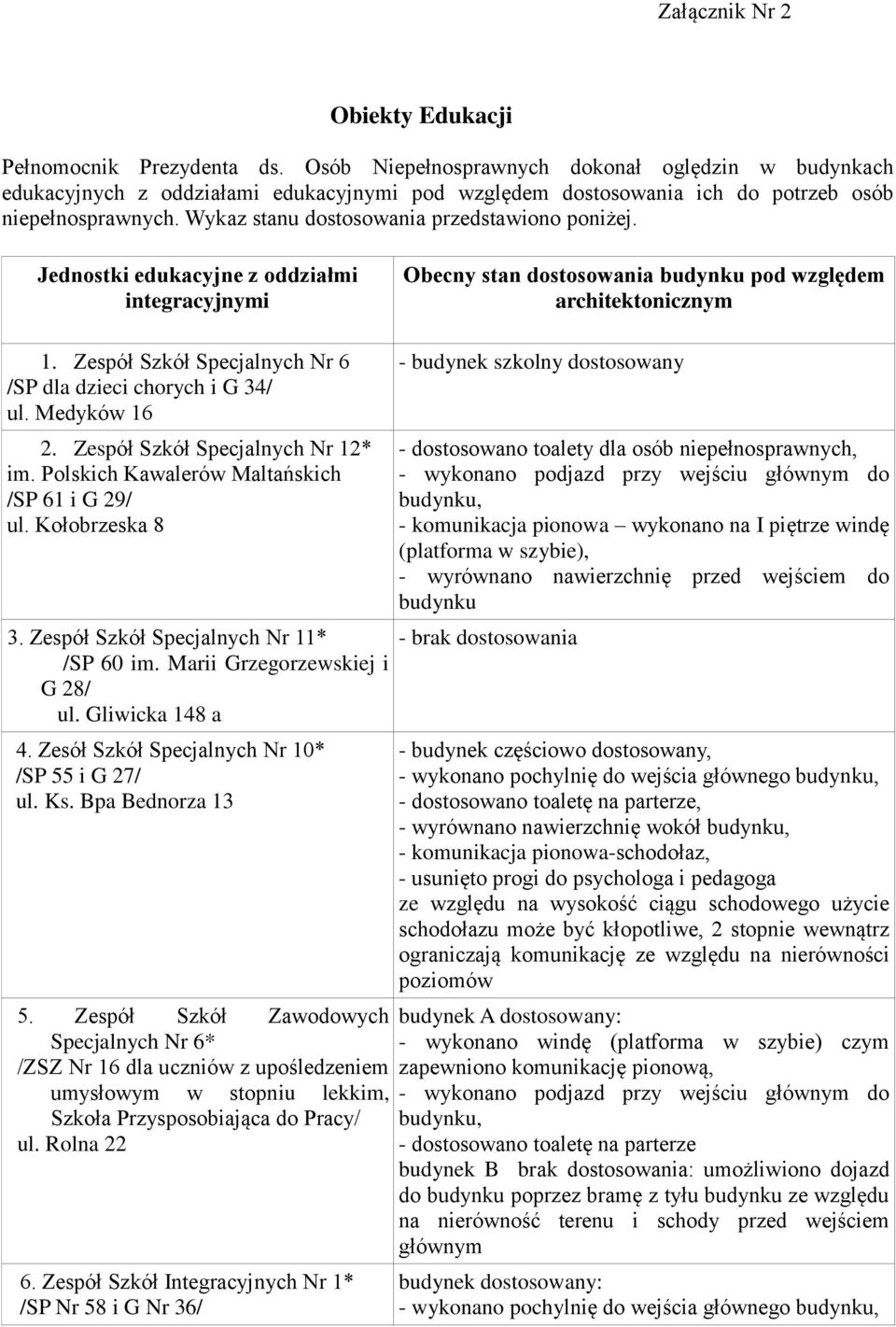 Wykaz stanu dostosowania przedstawiono poniżej. Jednostki edukacyjne z oddziałmi integracyjnymi Obecny stan dostosowania budynku pod względem architektonicznym 1.