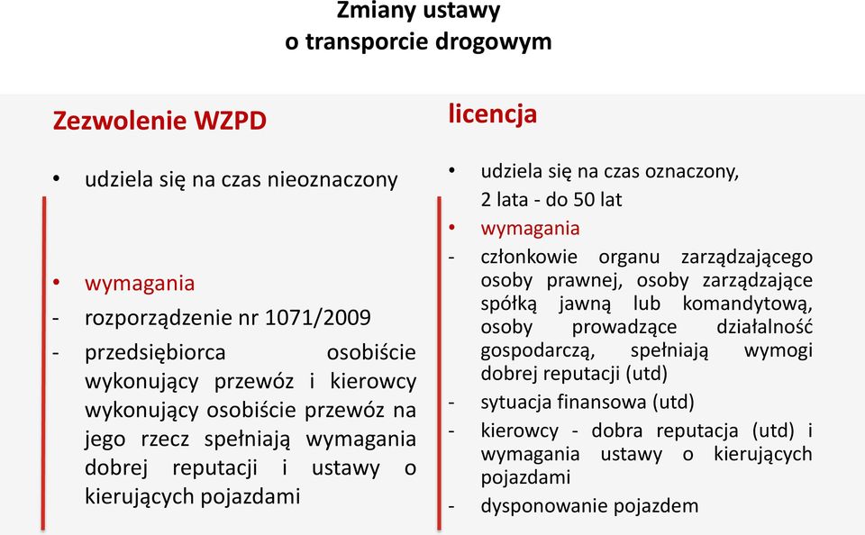 oznaczony, 2 lata - do 50 lat wymagania - członkowie organu zarządzającego osoby prawnej, osoby zarządzające spółką jawną lub komandytową, osoby prowadzące działalność